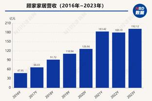 追梦：听到杜兰特说他在勇士的时候我不是那样的人让我很恼火